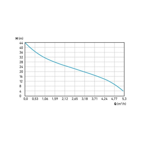 Prúdové čerpadlo, 750 W, 5270 l/hod EXTOL PREMIUM