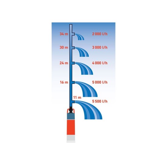 Ponorné tlakové čerpadlo/vodáreň, 1200W, 6000l/h EXTOL PREMIUM